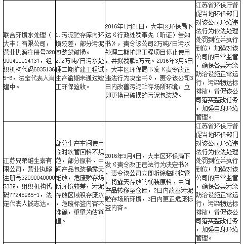 新闻媒体爆料案件最新,最新爆料揭露惊人内幕  第3张
