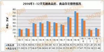 芜湖楼市爆料新闻