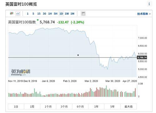 股指期货最新爆料信息,市场风云再起，投资机遇与挑战并存  第2张