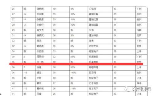 最新爆料玖富普,揭秘金融科技巨头的新动向 第2张 最新爆料玖富普,揭秘金融科技巨头的新动向 第2张